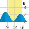 Jacobs Wharf tide chart for Thursday, February 6, 2025