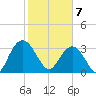 Jacobs Wharf tide chart for Friday, February 7, 2025