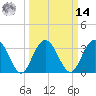 Jacobs Wharf tide chart for Friday, March 14, 2025