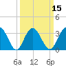Jacobs Wharf tide chart for Saturday, March 15, 2025