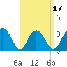 Jacobs Wharf tide chart for Monday, March 17, 2025