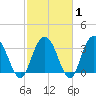 Jacobs Wharf tide chart for Saturday, March 1, 2025
