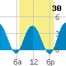 Jacobs Wharf tide chart for Sunday, March 30, 2025