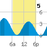 Jacobs Wharf tide chart for Wednesday, March 5, 2025
