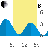 Jacobs Wharf tide chart for Thursday, March 6, 2025