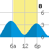 Jacobs Wharf tide chart for Saturday, March 8, 2025