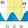 Jacobs Wharf tide chart for Saturday, April 12, 2025