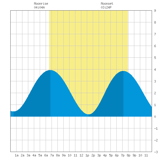 Jacobs Wharf tide chart for Wednesday, April 23, 2025