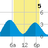 Jacobs Wharf tide chart for Saturday, April 5, 2025