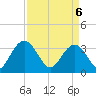 Jacobs Wharf tide chart for Sunday, April 6, 2025
