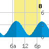 Jacobs Wharf tide chart for Tuesday, April 8, 2025