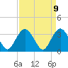 Jacobs Wharf tide chart for Wednesday, April 9, 2025