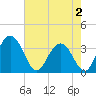 Jacobs Wharf tide chart for Friday, May 2, 2025