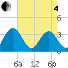 Jacobs Wharf tide chart for Sunday, May 4, 2025