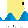 Jacobs Wharf tide chart for Friday, May 9, 2025