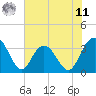 Jacobs Wharf tide chart for Wednesday, June 11, 2025