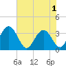 Jacobs Wharf tide chart for Sunday, June 1, 2025