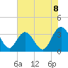 Jacobs Wharf tide chart for Sunday, June 8, 2025