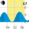 Jacobs Wharf tide chart for Thursday, July 17, 2025