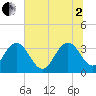 Jacobs Wharf tide chart for Wednesday, July 2, 2025