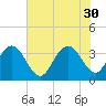 Jacobs Wharf tide chart for Wednesday, July 30, 2025