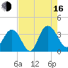 Jacobs Wharf tide chart for Saturday, August 16, 2025