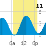 Jacobs Wharf tide chart for Thursday, September 11, 2025