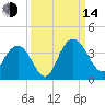 Jacobs Wharf tide chart for Sunday, September 14, 2025