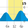 Jacobs Wharf tide chart for Monday, September 15, 2025