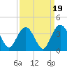 Jacobs Wharf tide chart for Friday, September 19, 2025