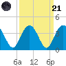 Jacobs Wharf tide chart for Sunday, September 21, 2025