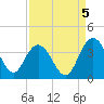 Jacobs Wharf tide chart for Friday, September 5, 2025