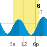 Jacobs Wharf tide chart for Saturday, September 6, 2025