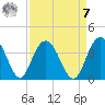 Jacobs Wharf tide chart for Sunday, September 7, 2025
