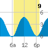 Jacobs Wharf tide chart for Tuesday, September 9, 2025