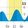 Jacobs Wharf tide chart for Saturday, October 11, 2025