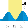 Jacobs Wharf tide chart for Thursday, October 16, 2025