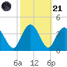 Jacobs Wharf tide chart for Tuesday, October 21, 2025