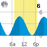 Jacobs Wharf tide chart for Monday, October 6, 2025