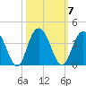 Jacobs Wharf tide chart for Tuesday, October 7, 2025