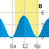 Jacobs Wharf tide chart for Wednesday, October 8, 2025
