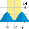 Jacobs Wharf tide chart for Friday, November 14, 2025