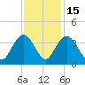 Jacobs Wharf tide chart for Saturday, November 15, 2025