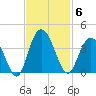 Jacobs Wharf tide chart for Thursday, November 6, 2025