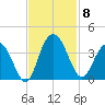 Jacobs Wharf tide chart for Saturday, November 8, 2025