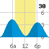 Jacobs Wharf tide chart for Tuesday, December 30, 2025