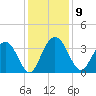 Jacobs Wharf tide chart for Tuesday, December 9, 2025