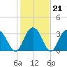 Jacobs Wharf tide chart for Wednesday, January 21, 2026