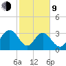 Jacobs Wharf tide chart for Monday, February 9, 2026