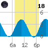 Jacobs Wharf tide chart for Wednesday, March 18, 2026